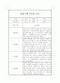 놀이활동,일상생활 만5세반 1년 관찰일지와 총평 (유아 한명당 4페이지 분량) 5페이지
