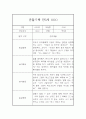 놀이활동,일상생활 만5세반 1년 관찰일지와 총평 (유아 한명당 4페이지 분량) 11페이지