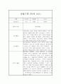 놀이활동,일상생활 만5세반 1년 관찰일지와 총평 (유아 한명당 4페이지 분량) 14페이지