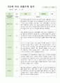 만3세 18명 2학기 관찰기록 일지 8페이지