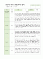 만3세 18명 2학기 관찰기록 일지 16페이지