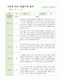 만4세 19명 2학기 관찰기록 일지 7페이지
