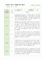 만4세 19명 2학기 관찰기록 일지 10페이지