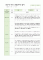 만5세 21명 2학기 관찰기록 일지 9-다음해 2월 2페이지