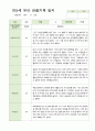 만5세 21명 2학기 관찰기록 일지 9-다음해 2월 5페이지