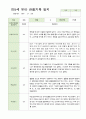 만5세 21명 2학기 관찰기록 일지 9-다음해 2월 6페이지
