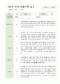 만5세 21명 2학기 관찰기록 일지 9-다음해 2월 8페이지