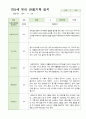 만5세 21명 2학기 관찰기록 일지 9-다음해 2월 11페이지