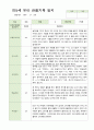 만5세 21명 2학기 관찰기록 일지 9-다음해 2월 12페이지
