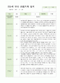 만5세 21명 2학기 관찰기록 일지 9-다음해 2월 14페이지