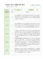 만5세 21명 2학기 관찰기록 일지 9-다음해 2월 15페이지