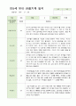 만5세 21명 2학기 관찰기록 일지 9-다음해 2월 16페이지