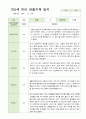 만5세 21명 2학기 관찰기록 일지 9-다음해 2월 18페이지