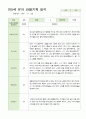 만5세 21명 2학기 관찰기록 일지 9-다음해 2월 19페이지