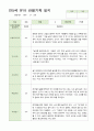 만5세 21명 2학기 관찰기록 일지 9-다음해 2월 20페이지