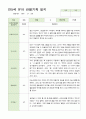 만5세 21명 2학기 관찰기록 일지 9-다음해 2월 21페이지