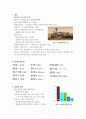 화성에 대해서 2페이지