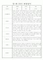 어린이집 만1세 1년 관찰일지 (3월~2월) 6페이지