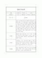 영아전담 어린이집 만1세 1학기 관찰일지 (놀이,일상영역 관찰일지) 1페이지