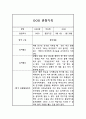 영아전담 어린이집 만1세 2학기 관찰일지 (놀이,일상영역 관찰일지) 2페이지