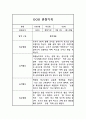 영아전담 어린이집 만1세 2학기 관찰일지 (놀이,일상영역 관찰일지) 5페이지