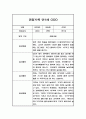 관찰일지 만1세 5명 2학기 / 영아 관찰일지,발달평가 5페이지