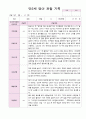 만2세 10명 영아 관찰 기록 2학기 9월 -2월 3페이지