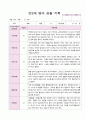 만2세 10명 영아 관찰 기록 2학기 9월 -2월 6페이지