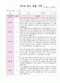 만2세 10명 영아 관찰 기록 2학기 9월 -2월 7페이지