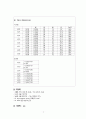 성인실습(A+) 화농성관절염 케이스 사례 연구 보고서 4페이지