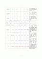 성인실습(A+) 화농성관절염 케이스 사례 연구 보고서 13페이지
