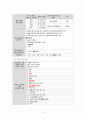노인 실습 (A+) 당뇨병 케이스 사례 연구 보고서 5페이지