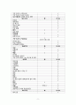 노인 실습 (A+) 당뇨병 케이스 사례 연구 보고서 9페이지