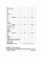 노인 실습 (A+) 당뇨병 케이스 사례 연구 보고서 10페이지