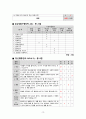 노인 실습 (A+) 당뇨병 케이스 사례 연구 보고서 12페이지