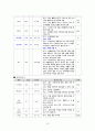 노인 실습 (A+) 당뇨병 케이스 사례 연구 보고서 14페이지