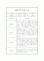 만3세 1년 관찰일지 (일상생활,놀이활동 관찰일지) 5명 20Page 3페이지