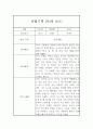 만3세 1년 관찰일지 (일상생활,놀이활동 관찰일지) 5명 20Page 6페이지