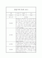 만3세 1년 관찰일지 (일상생활,놀이활동 관찰일지) 5명 20Page 7페이지
