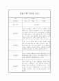 만3세 1년 관찰일지 (일상생활,놀이활동 관찰일지) 5명 20Page 9페이지