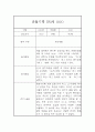 만3세 1년 관찰일지 (일상생활,놀이활동 관찰일지) 5명 20Page 10페이지