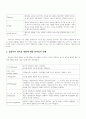 토론-토의를 통한 창의성교육 3페이지