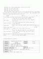 토론-토의를 통한 창의성교육 6페이지