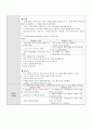 토론-토의를 통한 창의성교육 7페이지