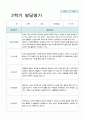 2학기 발달평가 만 5세 19명 15페이지