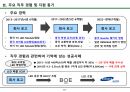 2023년 DB글로벌칩 해외영업 면접 PT 발표 자료(PPT 활용 가능) 4페이지