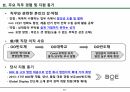 2023년 DB글로벌칩 해외영업 면접 PT 발표 자료(PPT 활용 가능) 5페이지