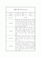 만1세 1년 3월~2월 관찰일지,발달평가 5명 20Page 3페이지