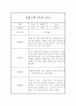 만1세 1년 3월~2월 관찰일지,발달평가 5명 20Page 7페이지