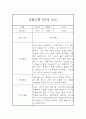 만1세 1년 3월~2월 관찰일지,발달평가 5명 20Page 8페이지